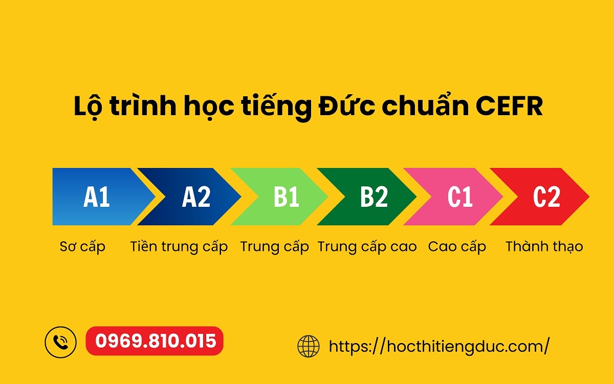 Lo-trinh-hoc-tieng-duc