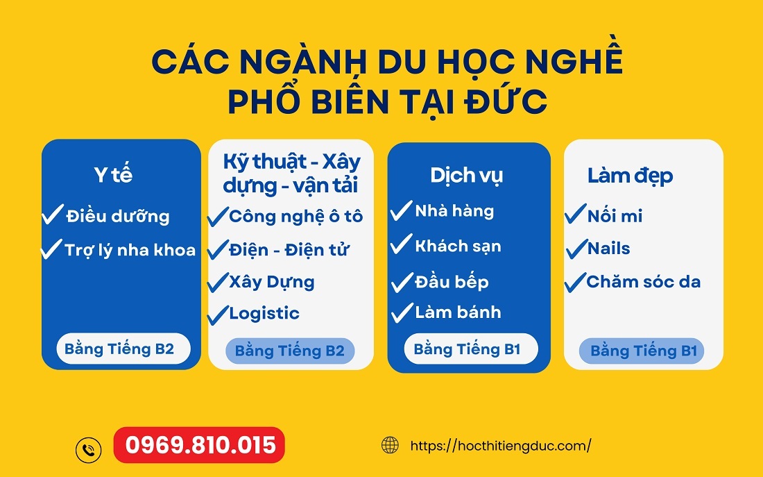 nganh-nghe-du-hoc-nghe