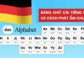 Bảng chữ cái tiếng Đức cho người mới bắt đầu chuẩn dễ hiểu